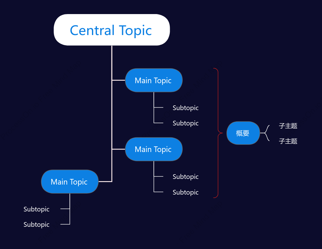 Deep Blue Tree Chat Style Template
