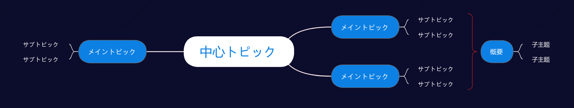 濃い青マインドマップ スタイルテンプレート
