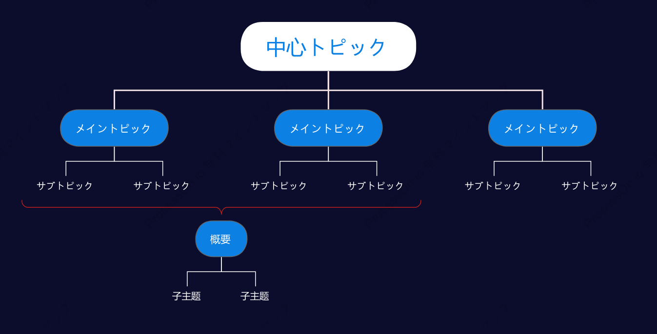 濃い青組織図 スタイルテンプレート