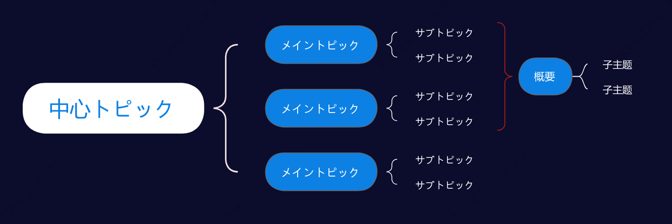 濃い青ブレースマップ スタイルテンプレート