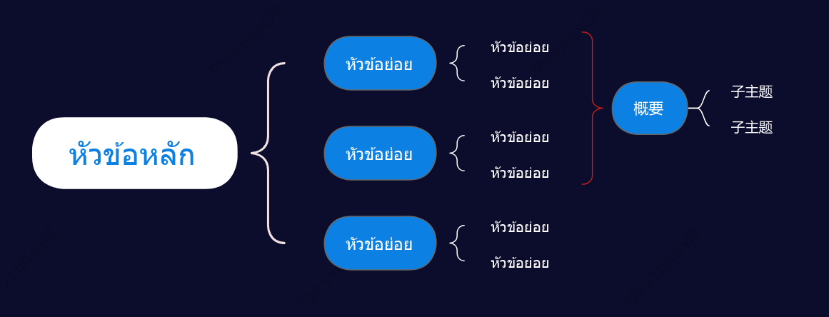 สีน้ำเงินเข้ม แผนที่เบรซ รูปแบบ แม่แบบสไตล์