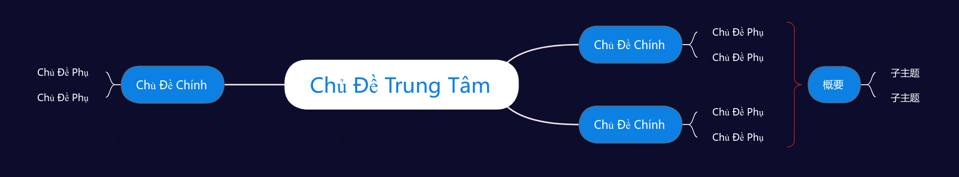 Xanh Đậm Sơ Đồ Tư Duy khoẻo cách Mẫu Kiểu