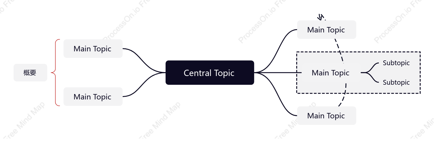 Dark Mind Map Style Template