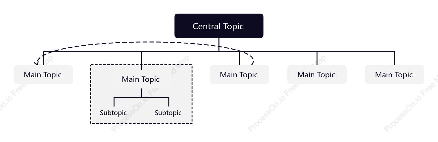 Dark Org Chart Style Template