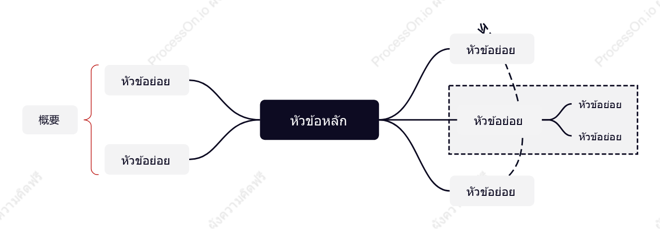 สีเข้ม แผนที่ความคิด รูปแบบ แม่แบบสไตล์