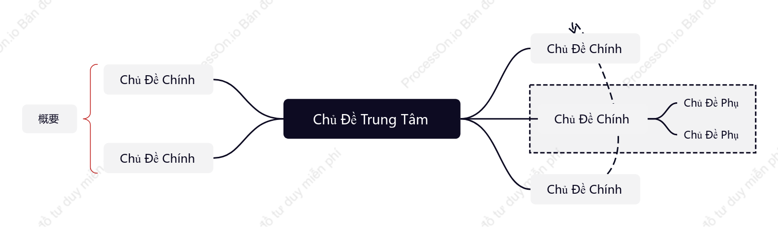 Màu Sắc Đậm Sơ Đồ Tư Duy khoẻo cách Mẫu Kiểu