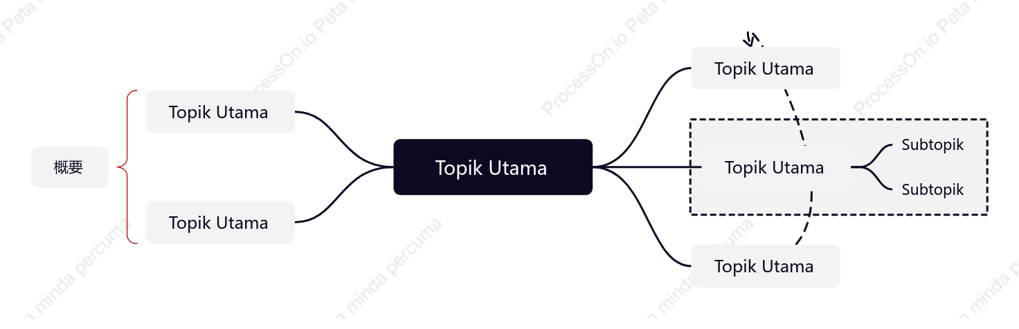 Warna Gelap Peta Fikiran ruang Templat Gaya