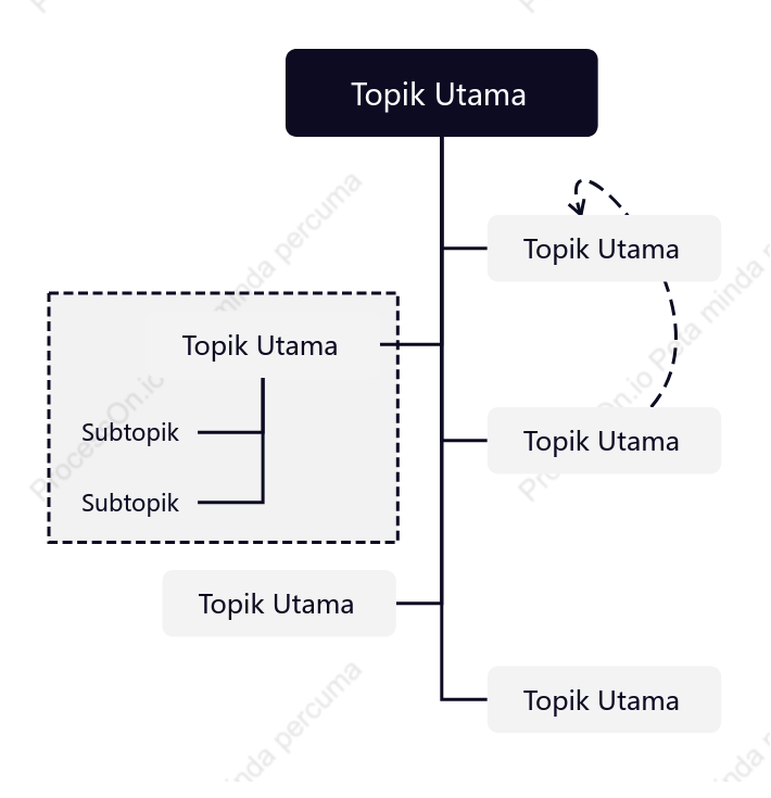 Warna Gelap Perbualan Pohon ruang Templat Gaya