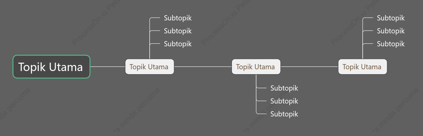 Warna Gelap Kronologi ruang Templat Gaya