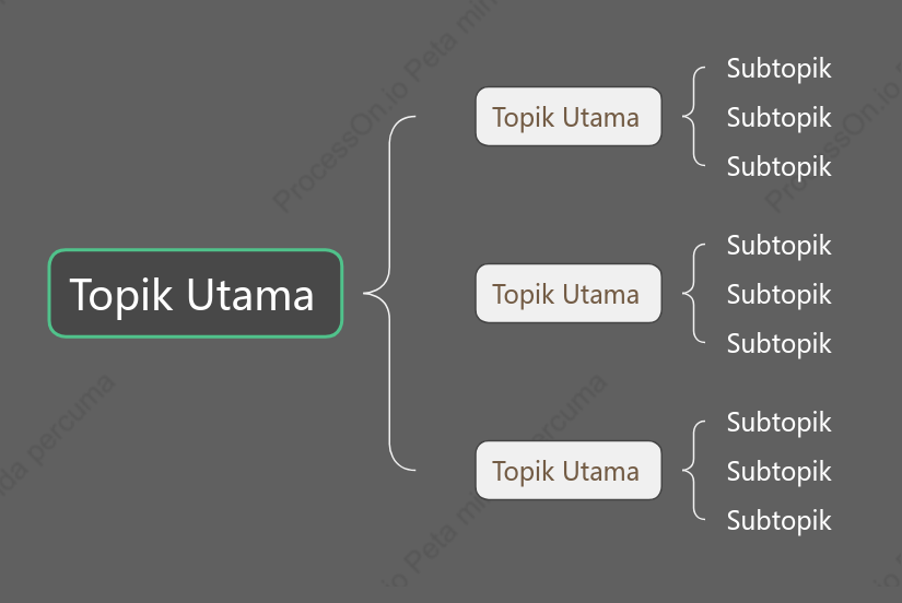 Warna Gelap Peta Brek ruang Templat Gaya