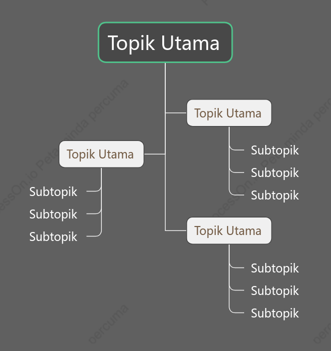 Warna Gelap Perbualan Pohon ruang Templat Gaya