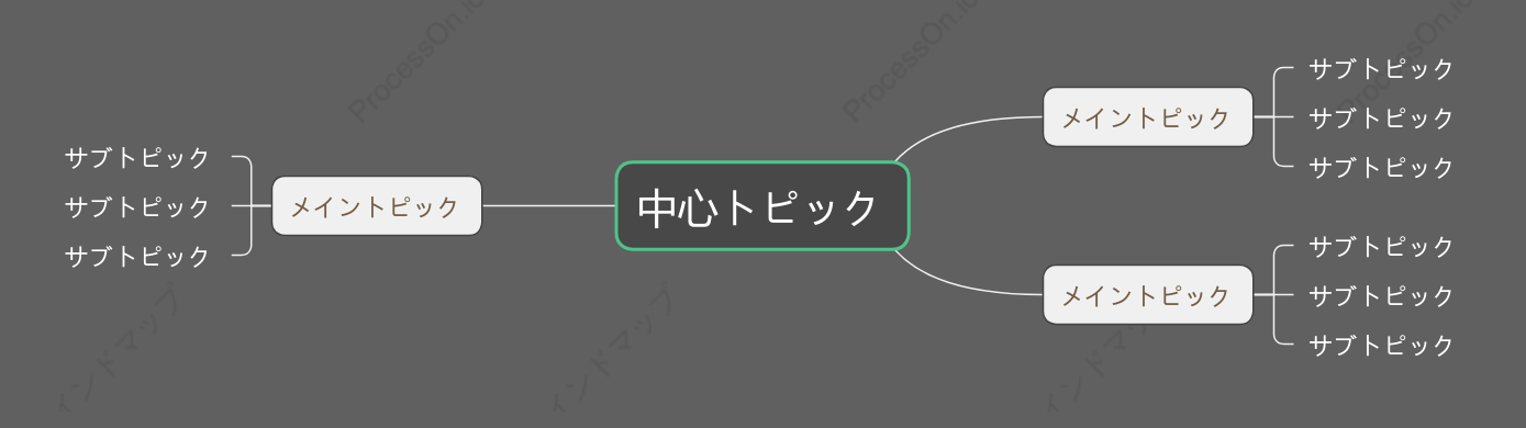 濃い色マインドマップ スタイルテンプレート