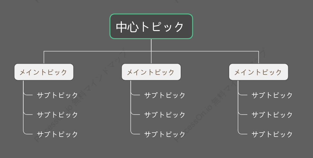 濃い色ツリー組織図 スタイルテンプレート