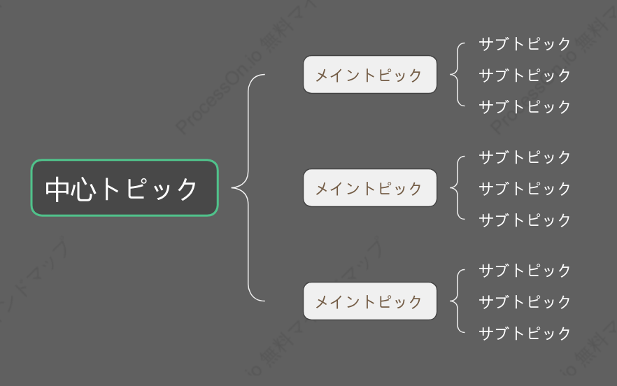 濃い色ブレースマップ スタイルテンプレート