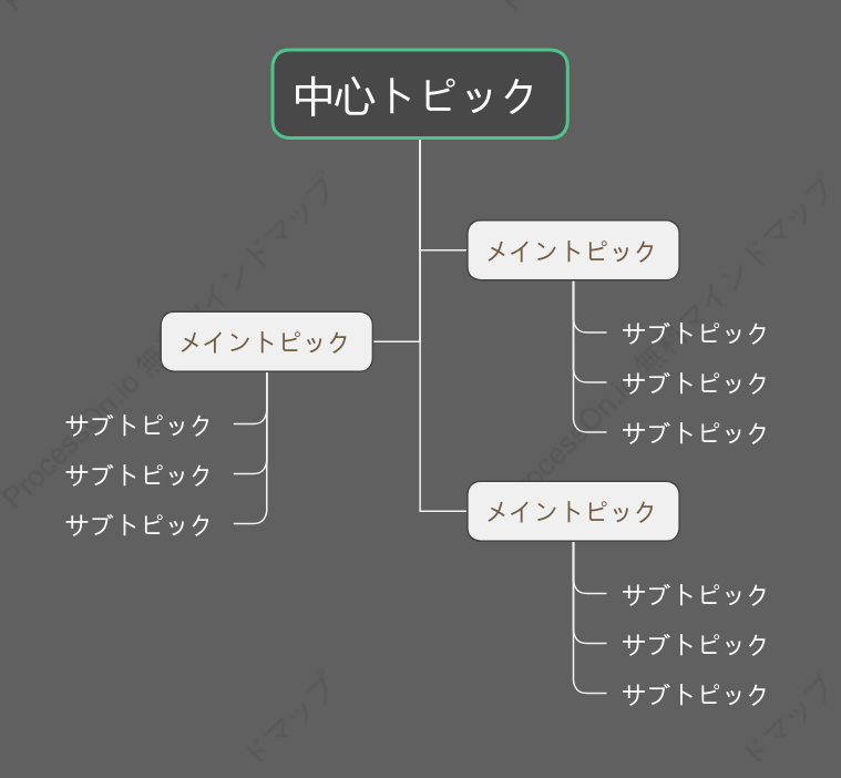 濃い色ツリーチャート スタイルテンプレート