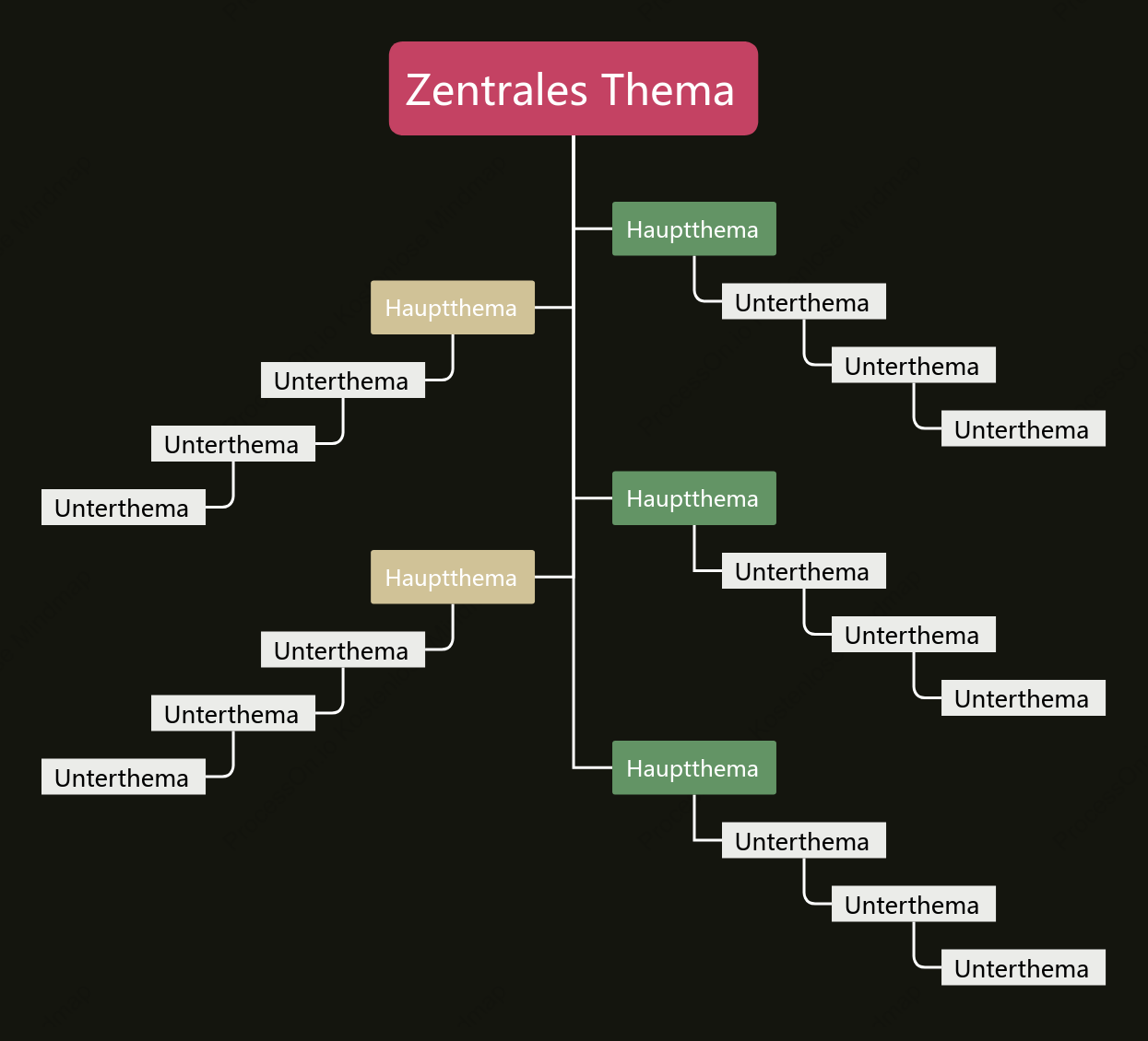 Dunkler Regenbogen Baumdiagramm stil vorlage
