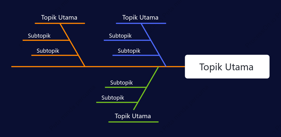 Pelangi Warna Gelap Tulang Ikan ruang Templat Gaya