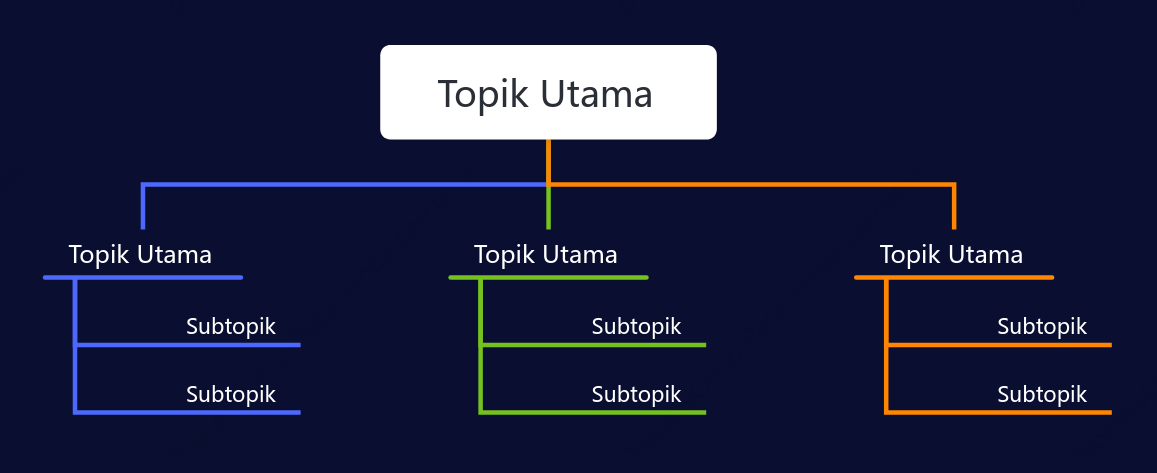 Pelangi Warna Gelap Carta Pohon Organisasi ruang Templat Gaya