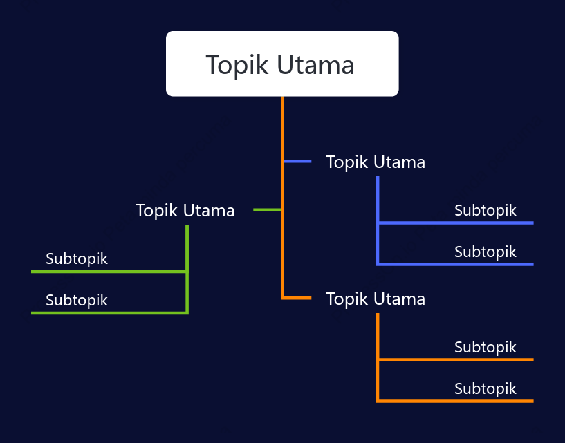 Pelangi Warna Gelap Perbualan Pohon ruang Templat Gaya