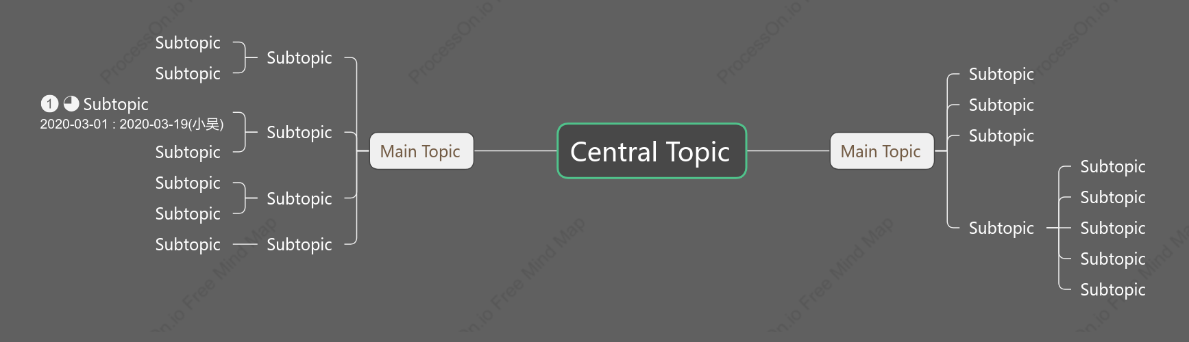 Dark Minimalist Mind Map Style Template