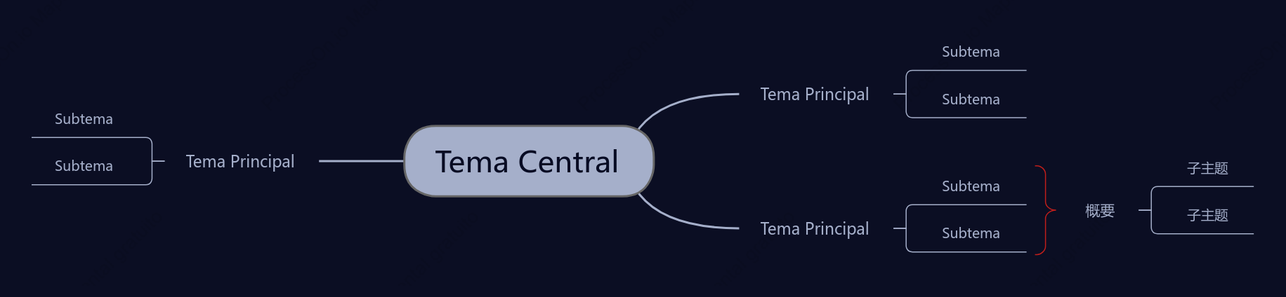 Preto Noturno Mapa Mental Modelo Estilo