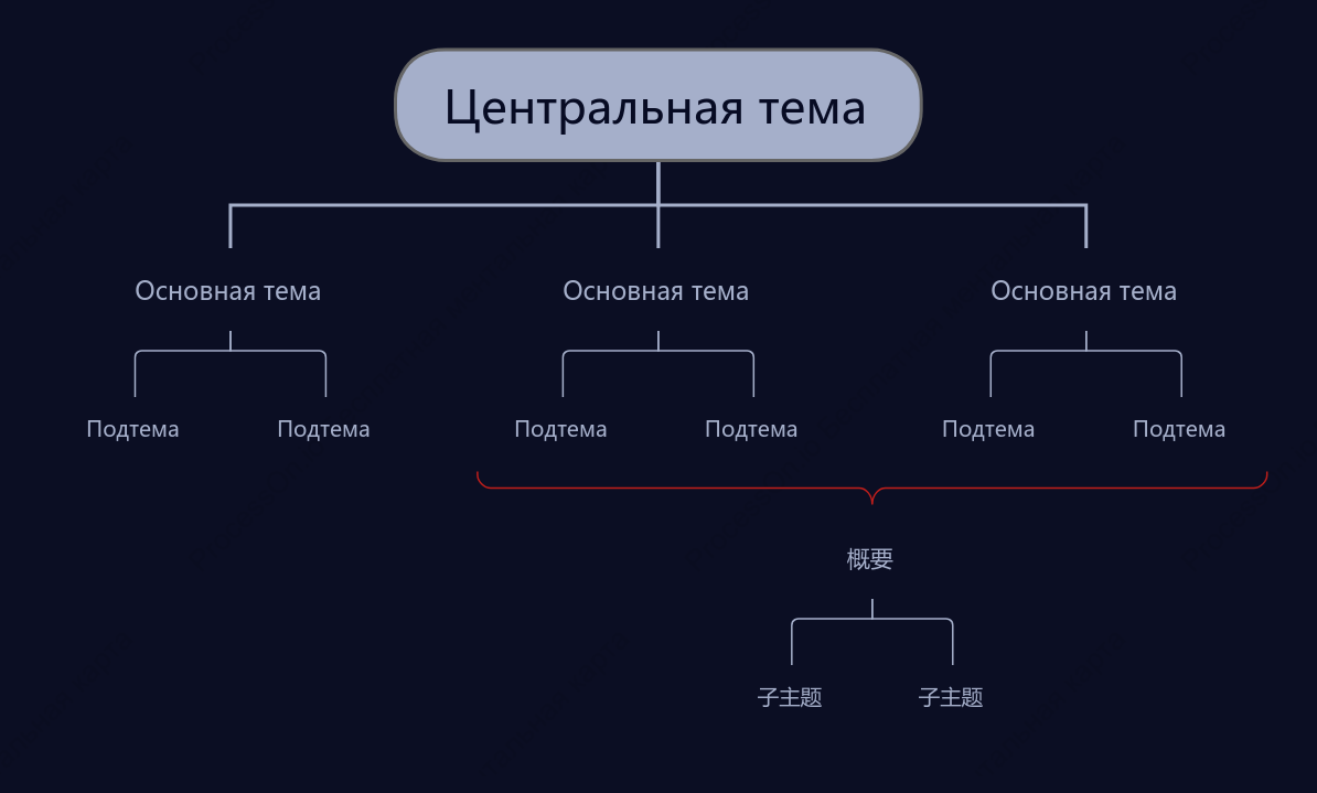 Полночный черный Орг. график пробел Шаблон стиля