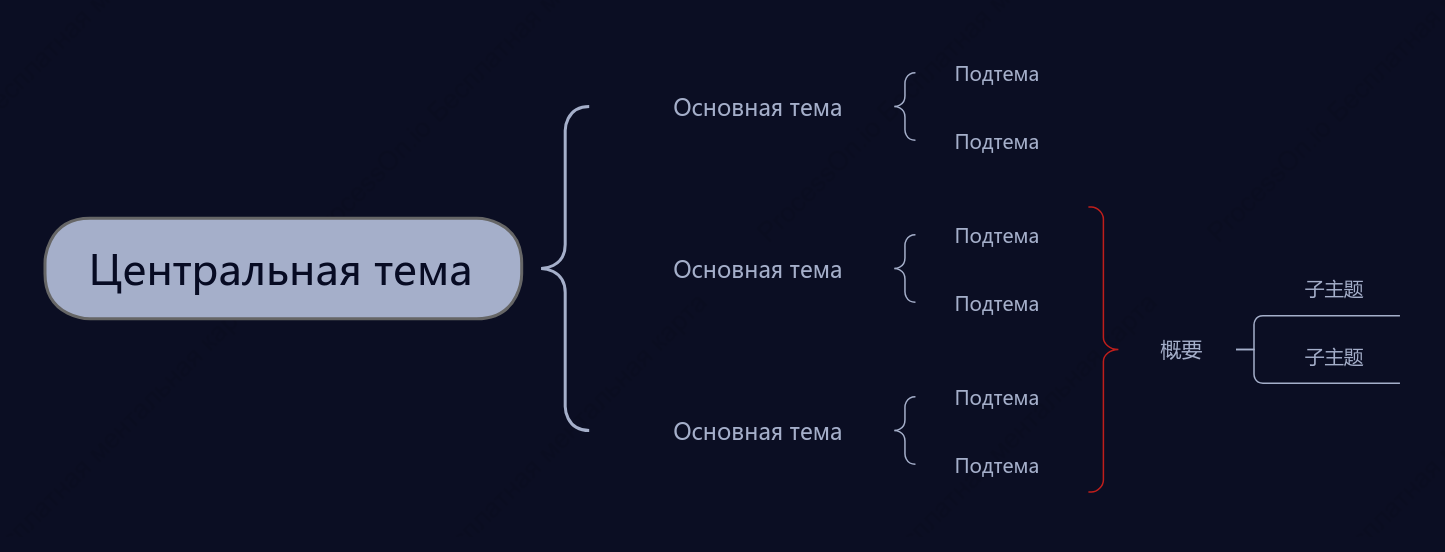 Полночный черный Карта скобки пробел Шаблон стиля