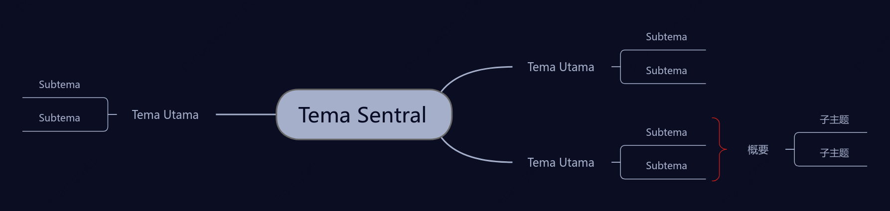 Hitam Tengah Malam Peta Pikiran Template Gaya