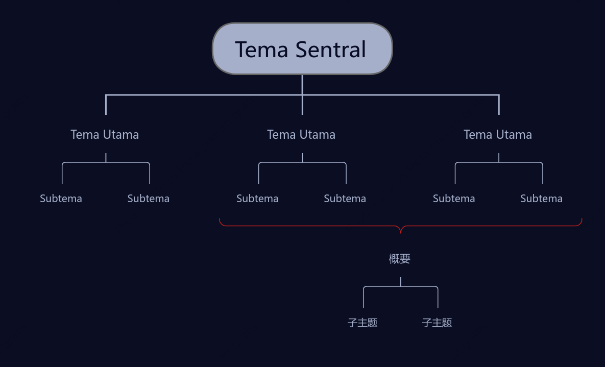 Hitam Tengah Malam Grafik Organisasi Template Gaya