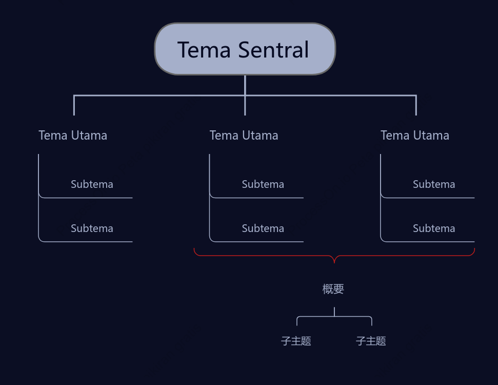 Hitam Tengah Malam Pohon Grafik Organisasi Template Gaya