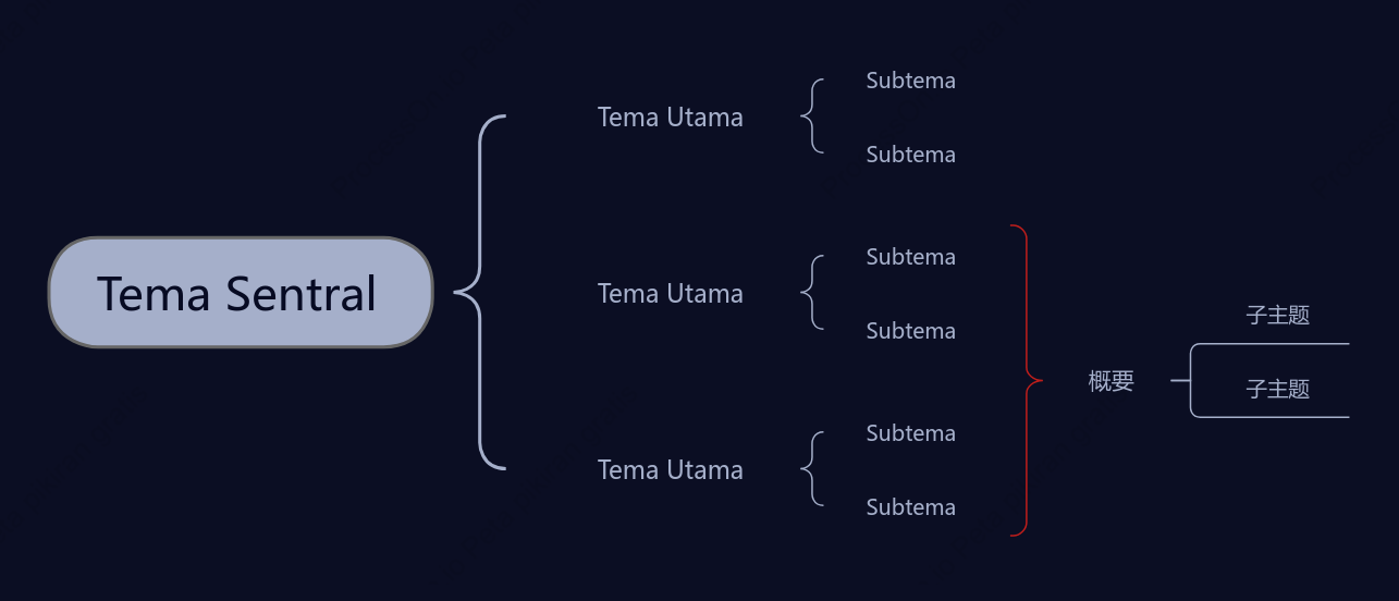 Hitam Tengah Malam Peta Penyangga Template Gaya