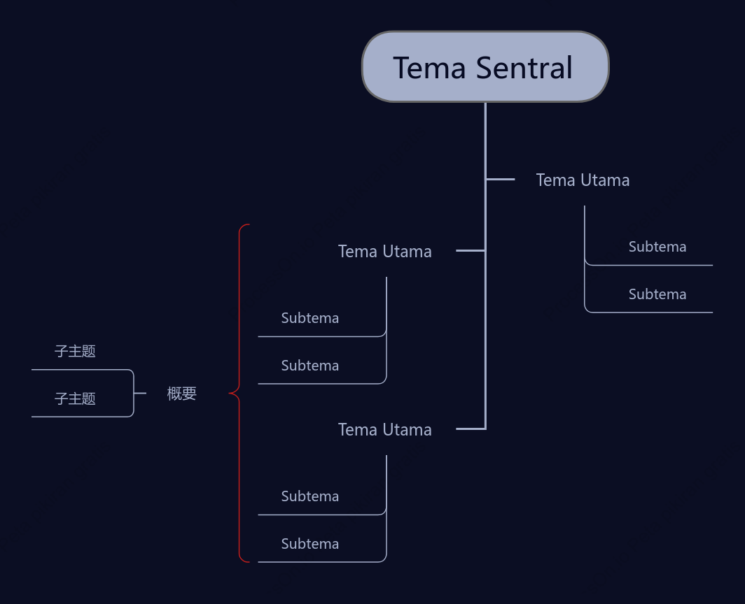 Hitam Tengah Malam Obrolan Pohon Template Gaya