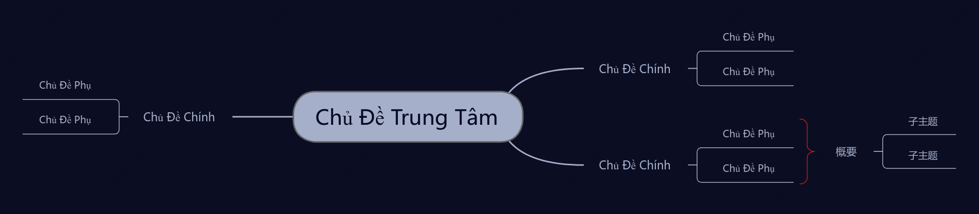Đêm Đen Tối Sơ Đồ Tư Duy khoẻo cách Mẫu Kiểu