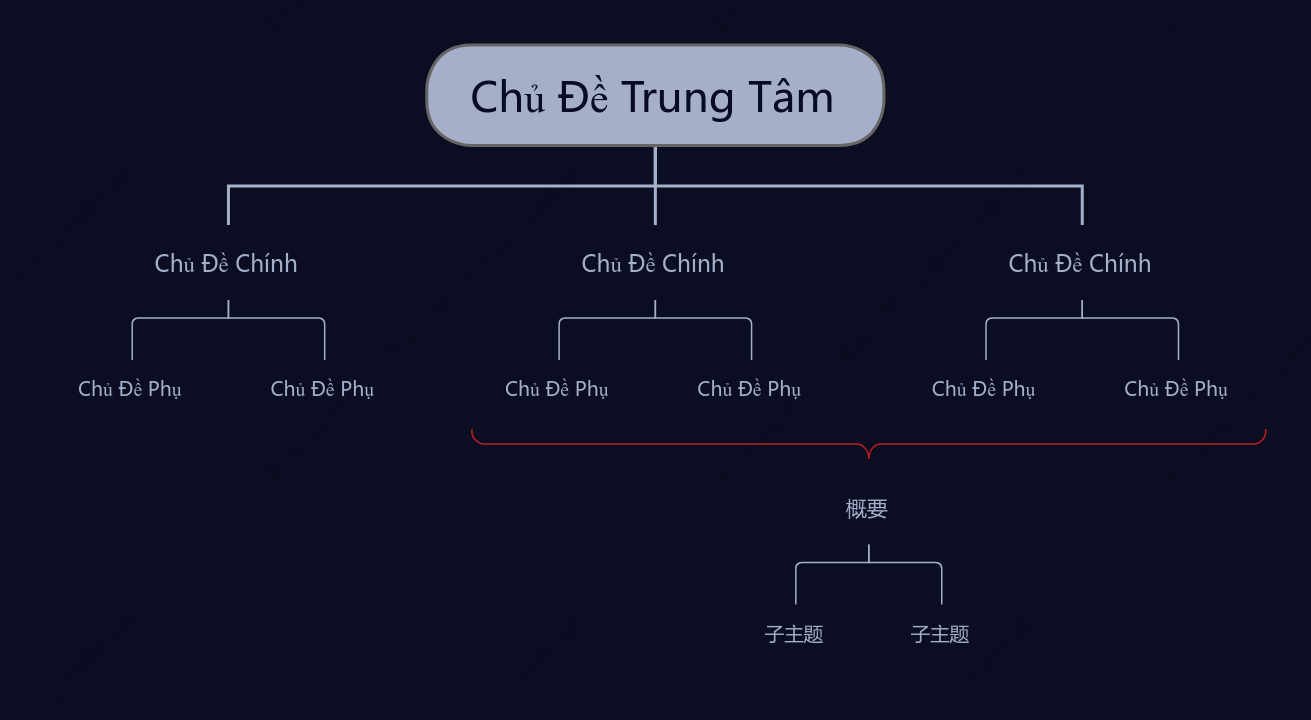 Đêm Đen Tối Biểu Đồ Tổ Chức khoẻo cách Mẫu Kiểu