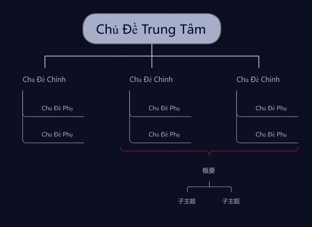 Đêm Đen Tối Biểu Đồ Tổ Chức Cây khoẻo cách Mẫu Kiểu