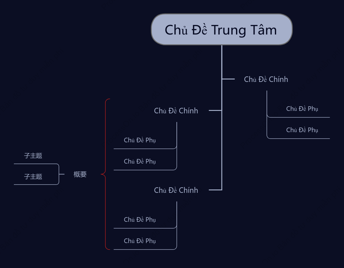 Đêm Đen Tối Chat Cây khoẻo cách Mẫu Kiểu