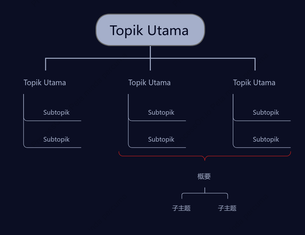 Hitam Malam Carta Pohon Organisasi ruang Templat Gaya