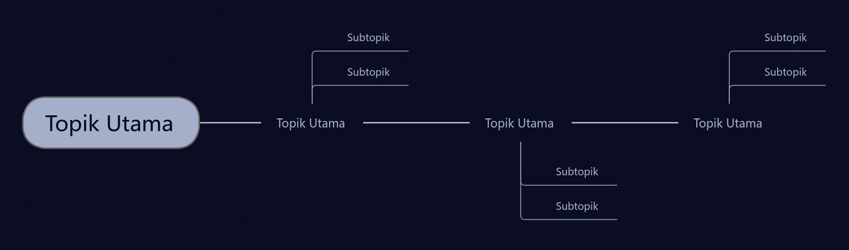 Hitam Malam Kronologi ruang Templat Gaya