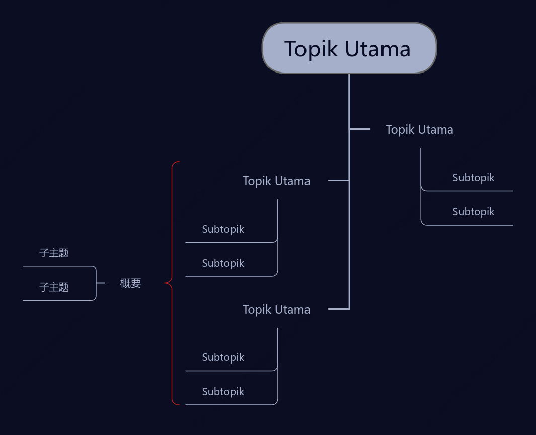 Hitam Malam Perbualan Pohon ruang Templat Gaya