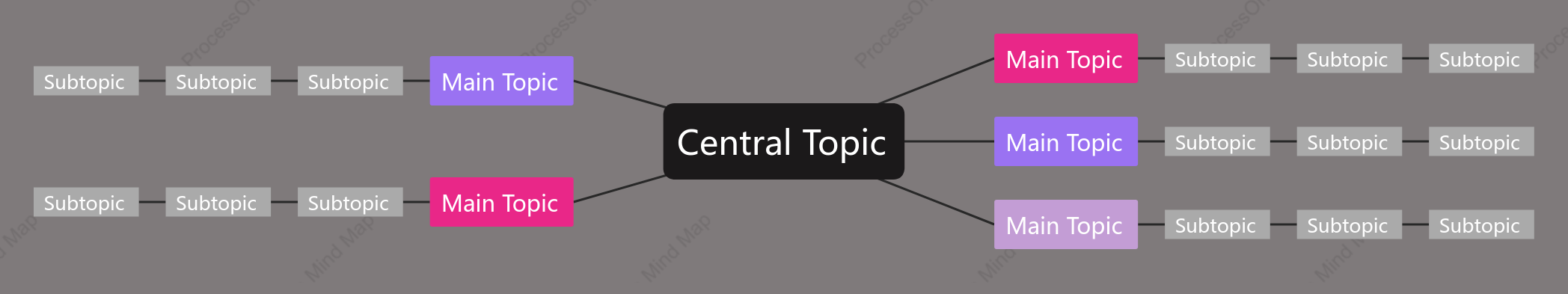 Dark Brown Mind Map Style Template