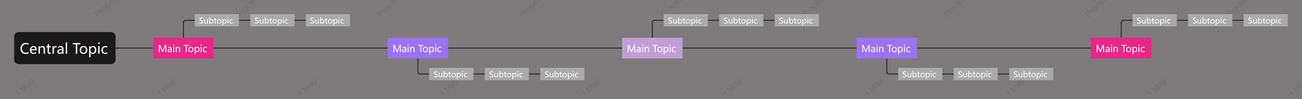Dark Brown Timeline Style Template