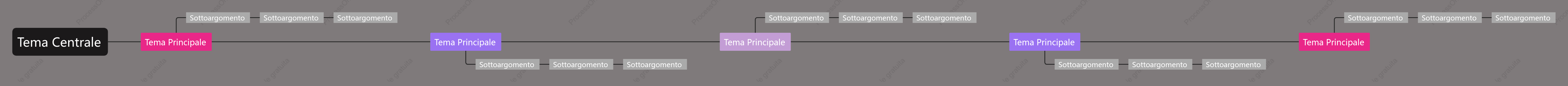 Marrone Scuro Linea Temporale spazio Modello Stile