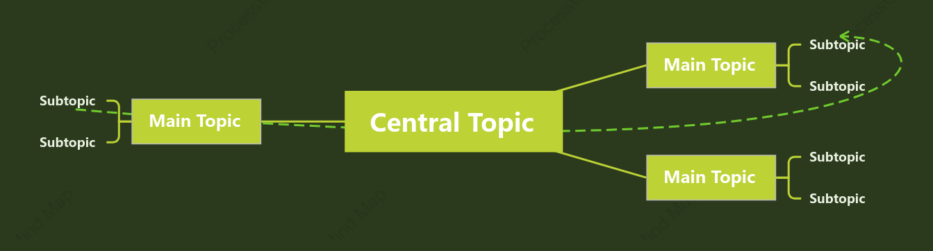 Life Green Mind Map Style Template