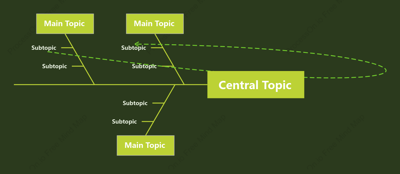 Life Green Fishbone Style Template