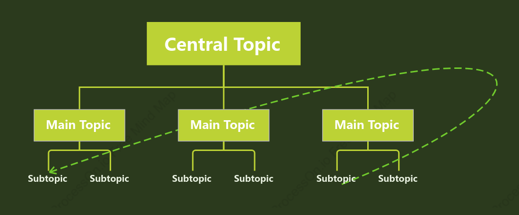 Life Green Org Chart Style Template