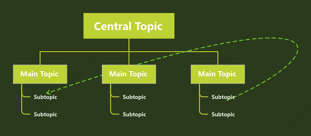 Life Green Tree Org Chart Style Template