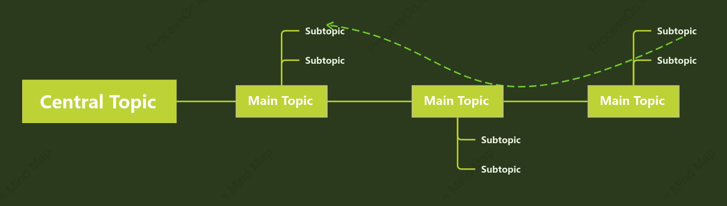 Life Green Timeline Style Template