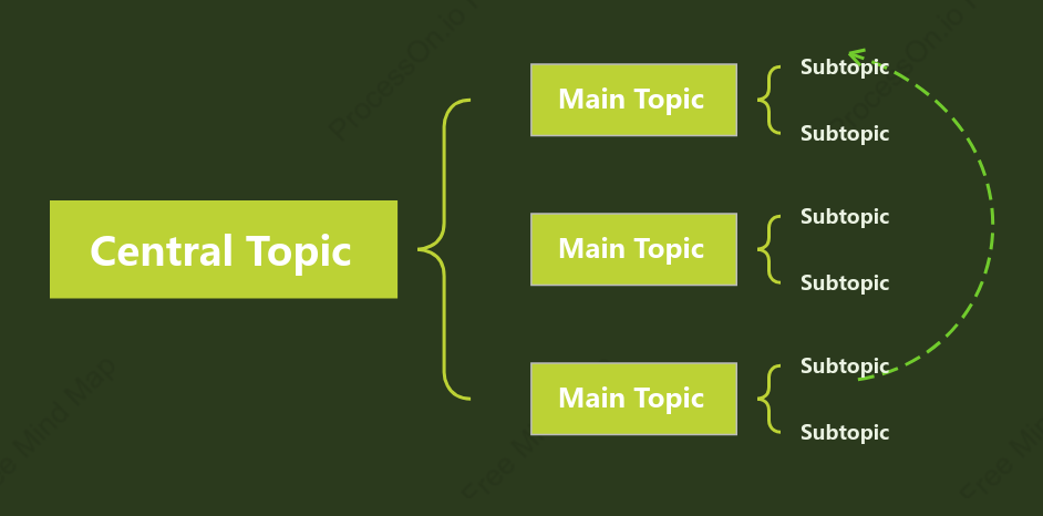 Life Green Brace Map Style Template