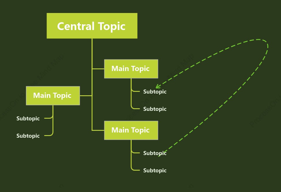 Life Green Tree Chat Style Template