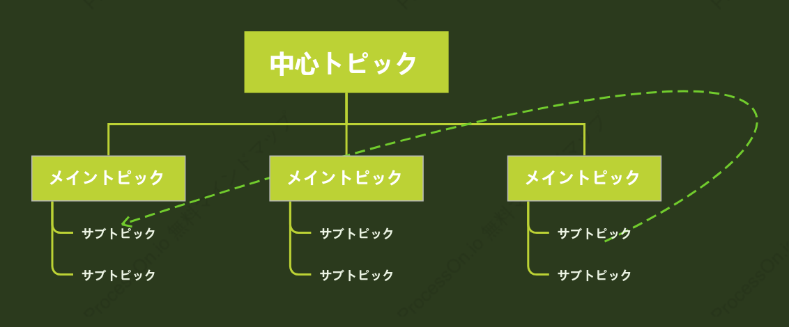 生命の緑ツリー組織図 スタイルテンプレート